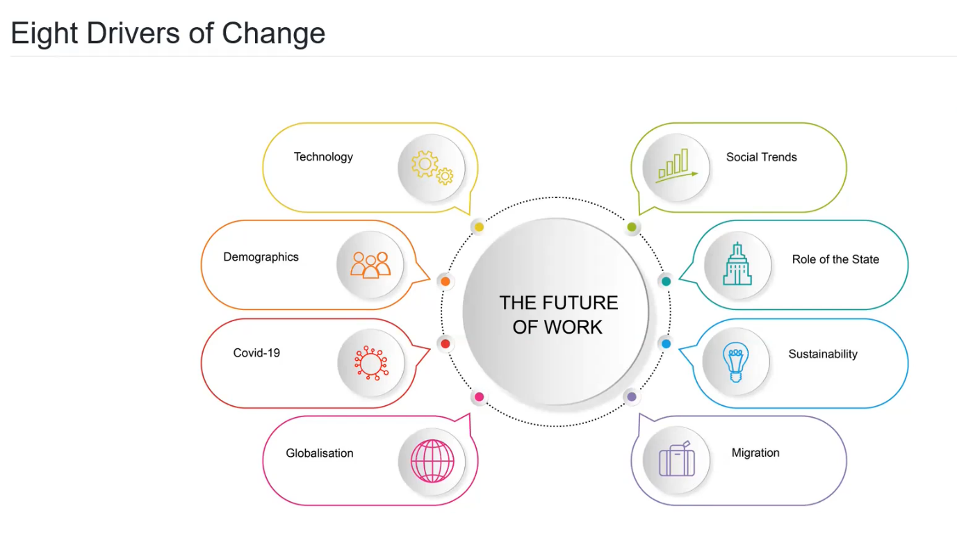 Eight drivers of change