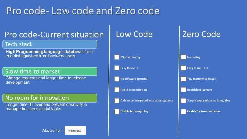 Synopsis of coding types