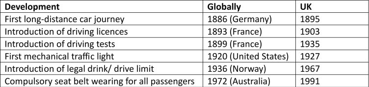 Dates of introduction of vehicle regulations